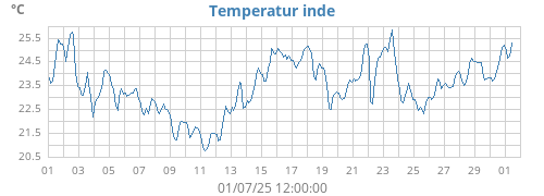 monthtempin