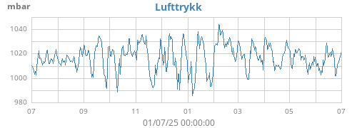 yearbarometer